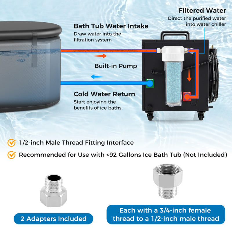 4/5 HP Ice Bath Water Chiller for Cold Plunge Tubs with Compressor