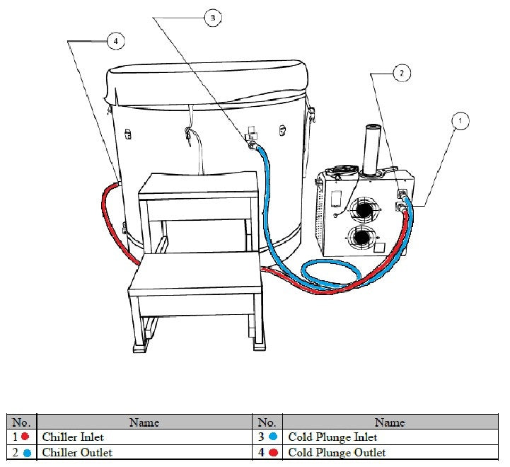 Dynamic Cold Therapy Cedar Barrel Spa