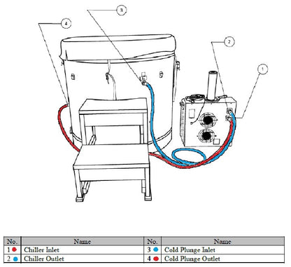 Dynamic Cold Therapy Cedar Barrel Spa