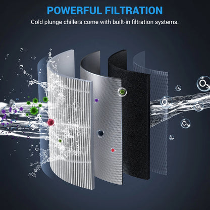 Cold Plunge Chiller 1HP, Water Chiller for Ice Bathtub 210 Gallon, Adjustable Temperature 37.4 F~107.6 F